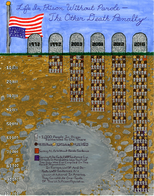 Image: Joseph Dole's infographic, "Life in Prison Without Parole - the Other Death Penalty." The graphic shows the number of people sentenced to life without parole. An upside down American flag flies over a graveyard, with every 1,000 people serving life or virtual life sentences represented by an inmate in a striped jumpsuit. Courtesy of the artist.