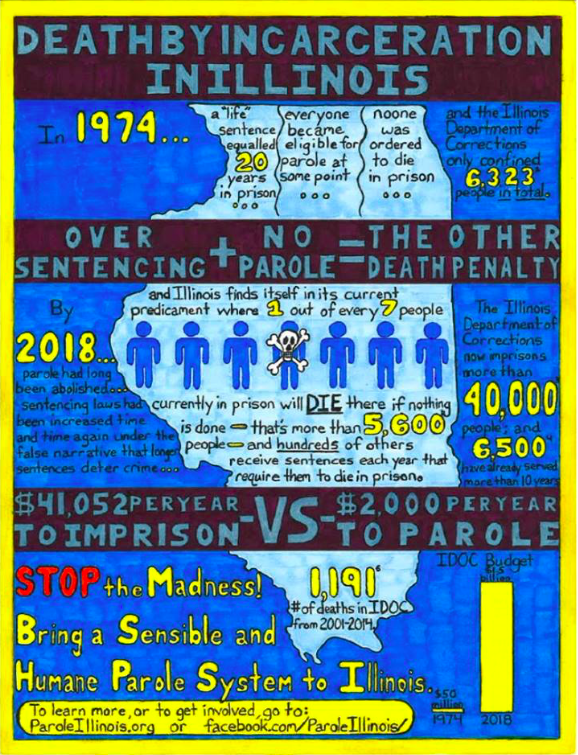 Image: Joseph Dole's "Death By Incarceration In Illinois" infographic. The state of Illinois, drawn light blue, is centered against a dark blue background. Statistics relating to the criminal justice system in Illinois from 1974 through 2018 are listed on the graphic. Courtesy of the artist. 