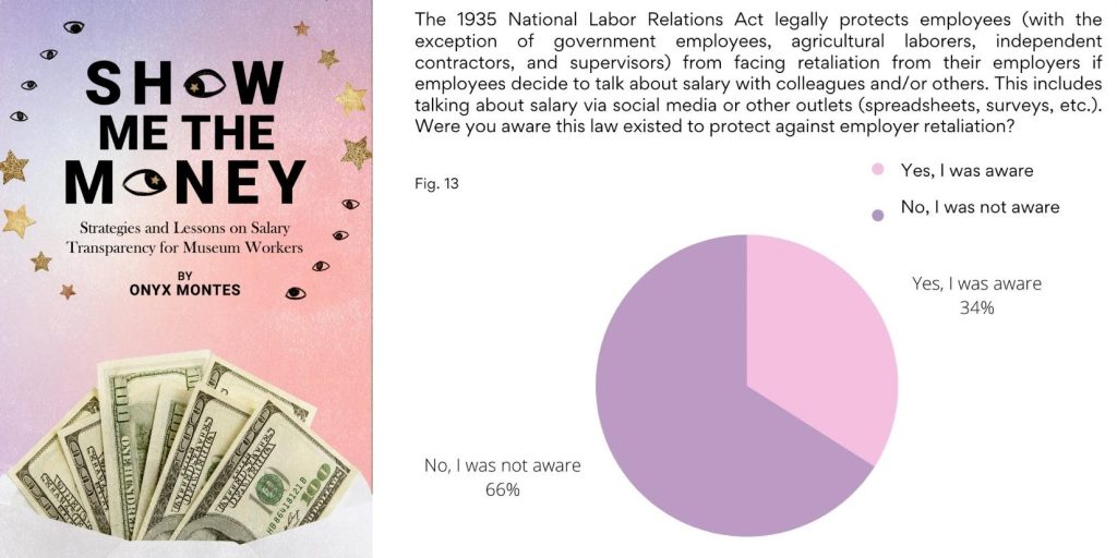 Images: (left) the cover of "Show Me The Money: Strategies and Lessons on Salary Transparency for Museum Workers" by Onyx Montes. (right) A pie chart showing responses to information about the 1935 National Labor Relations Act which legally protects many employees from facing retaliation from employers if talking about salary. Data was compiled through a museum-field survey and released in 2021 with "Show Me The Money." Graphics courtesy of Onyx Montes.